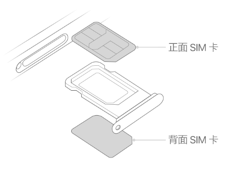 邵东苹果15维修分享iPhone15出现'无SIM卡'怎么办 