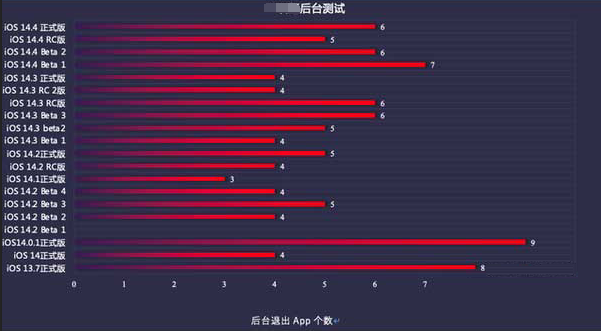 邵东苹果手机维修分享iOS14.5beta1续航怎么样 